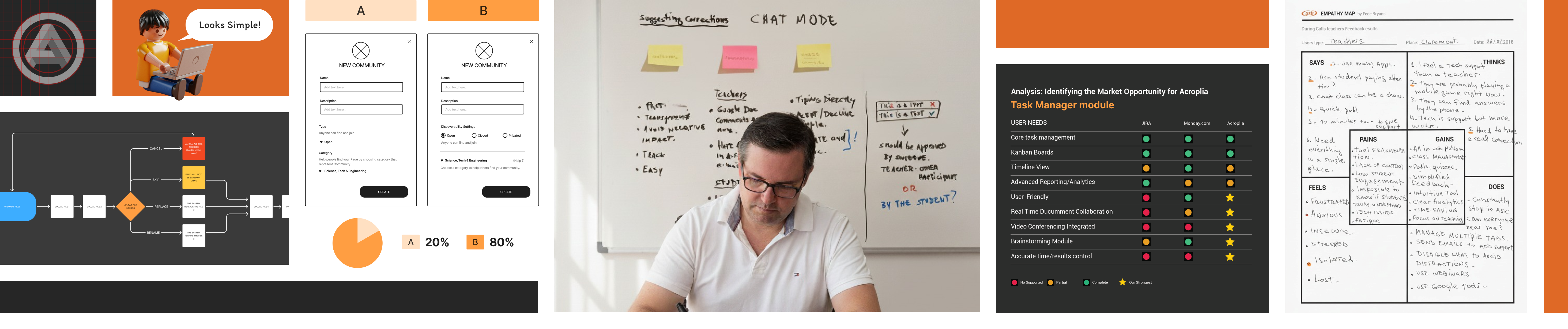 Acroplia planning and workshop session