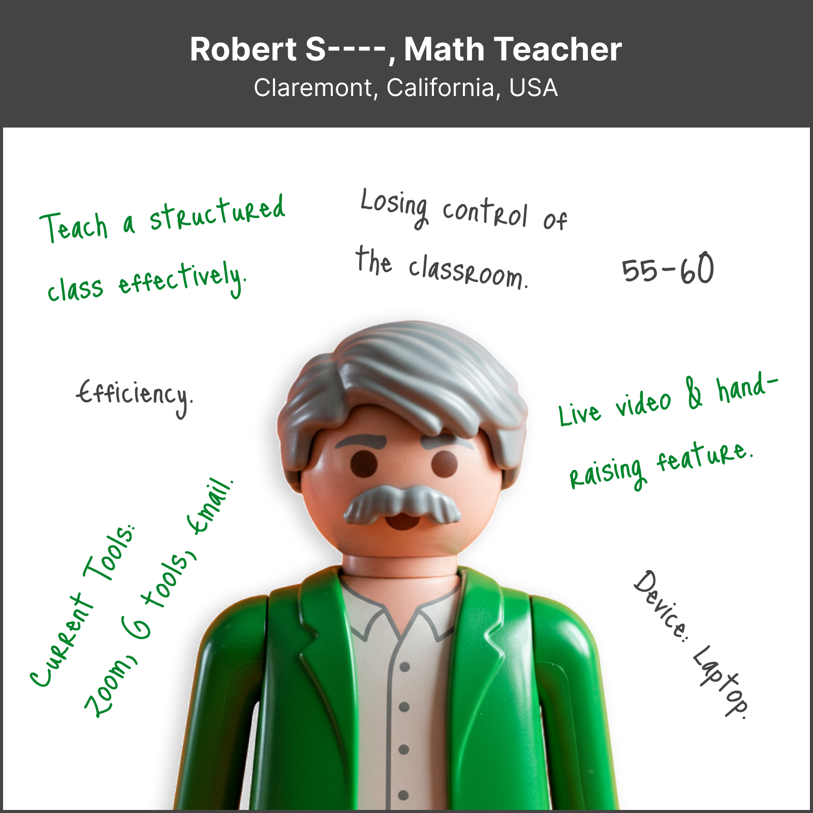 Persona: Robert S., Math Teacher