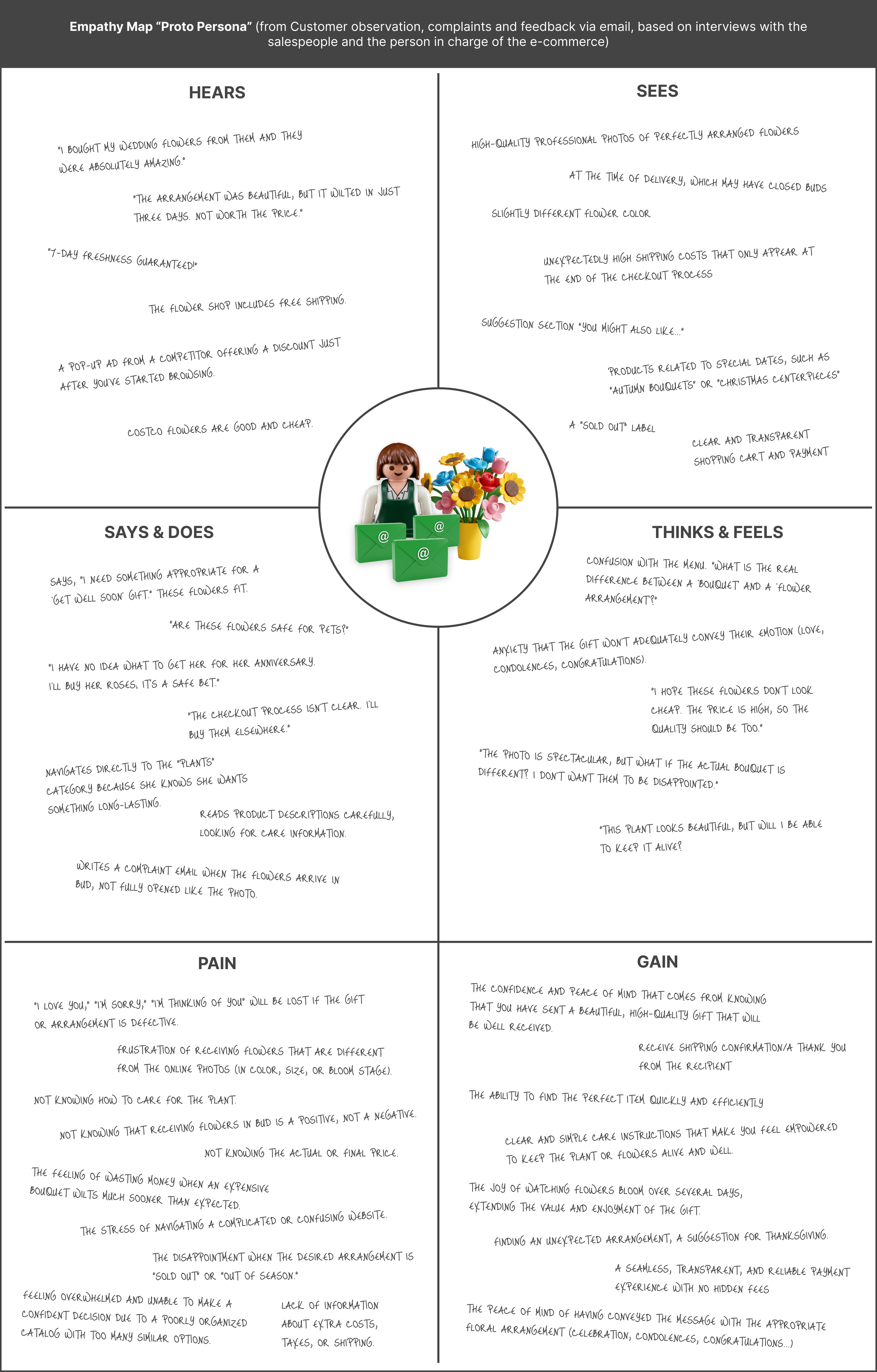 Empathy map for Le Magnolia's customers