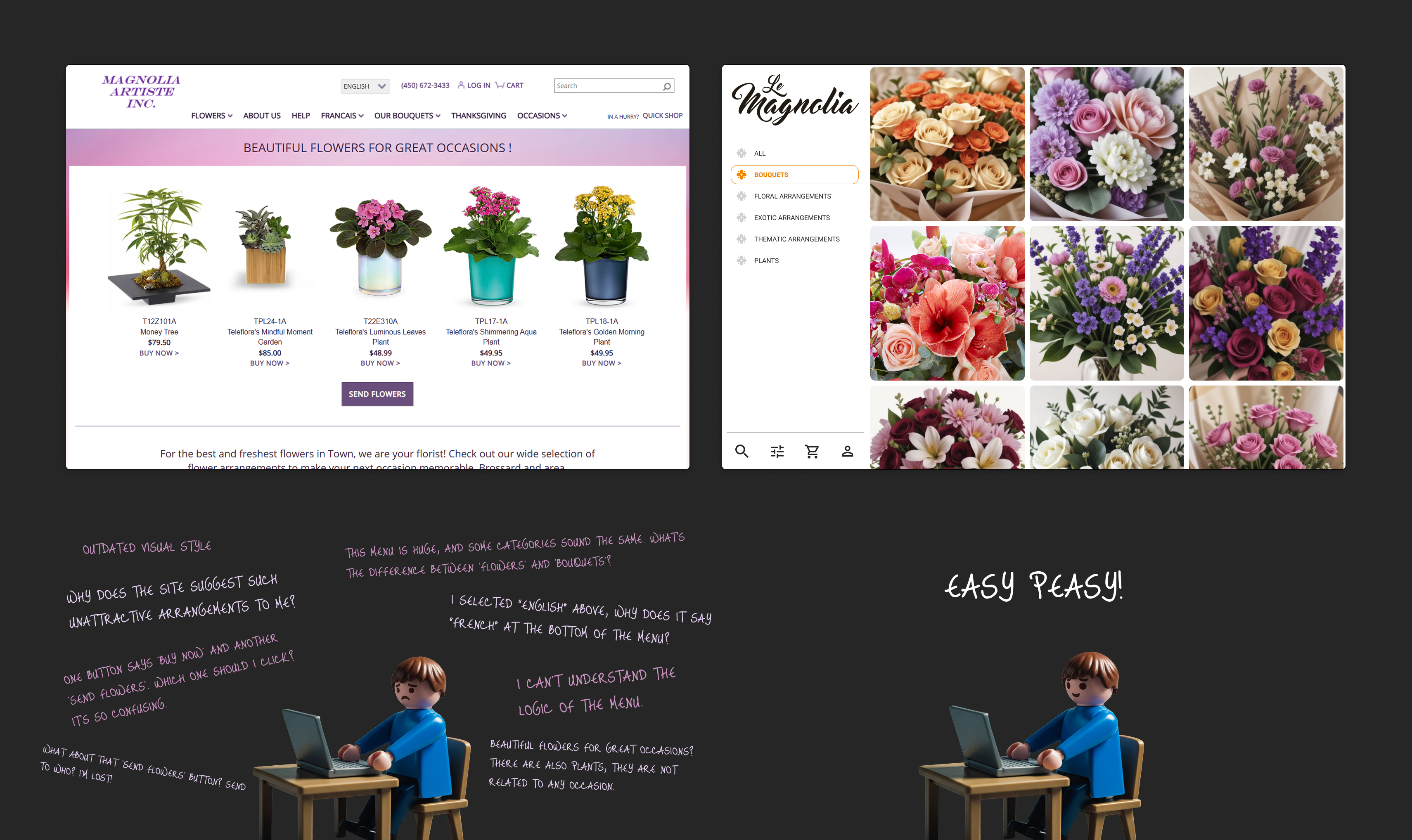Comparison or analysis related to Teleflora