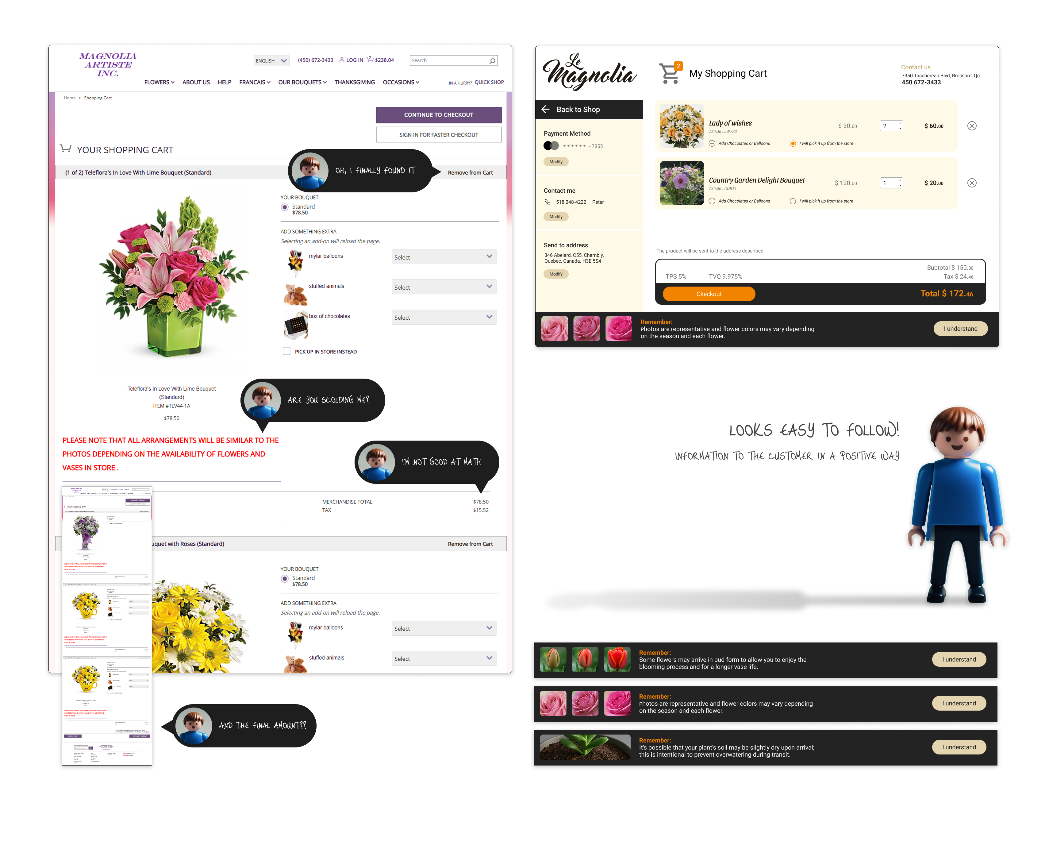 Further analysis related to Teleflora
